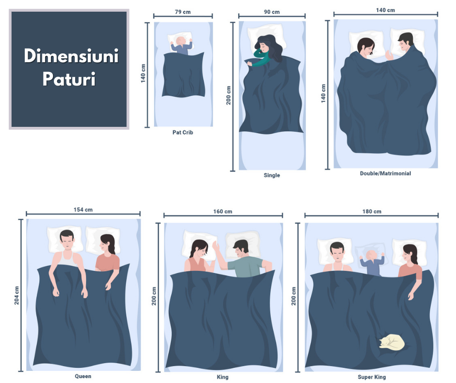 Dimensiuni paturi: Cum alegi patul potrivit pentru dormitorul tău