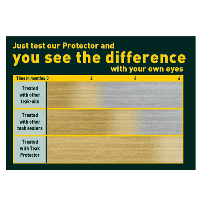 GOLDEN CARE Soluție protecție lemn teak