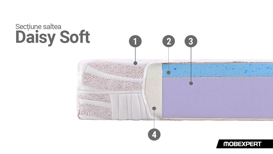 Secțiune saltea: Daisy Soft